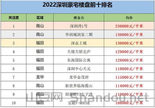 世界级养老社区排名前十名，世界级养老社区排名前十