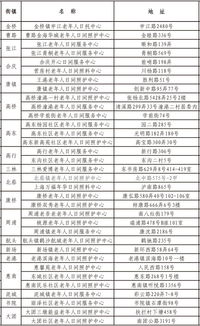 世界级养老社区排名前十名,世界级养老社区排名前十
