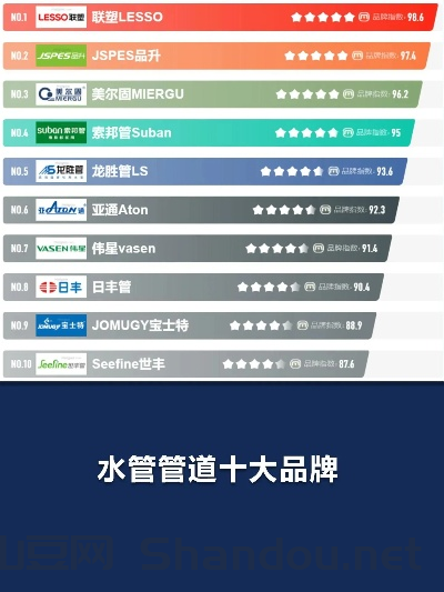 地板水管品牌十大排名榜,地板水管品牌十大排名