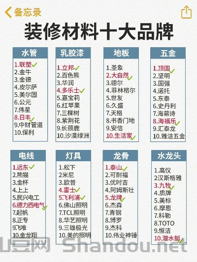 地板水管品牌十大排名榜,地板水管品牌十大排名