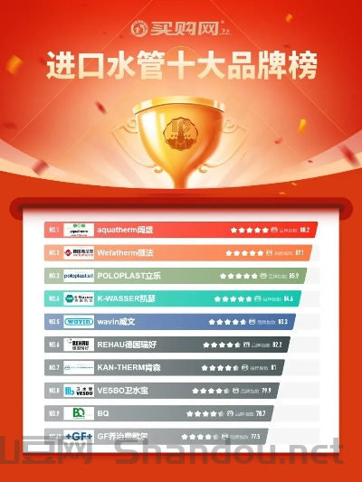 地板水管品牌十大排名榜,地板水管品牌十大排名