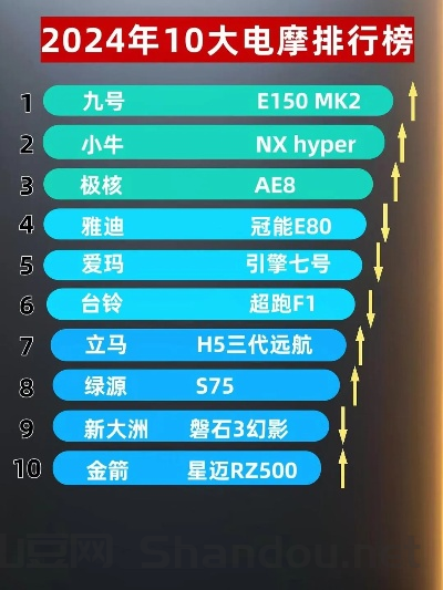 摩托电池十大排名品牌,摩托电池十大排名品牌有哪些
