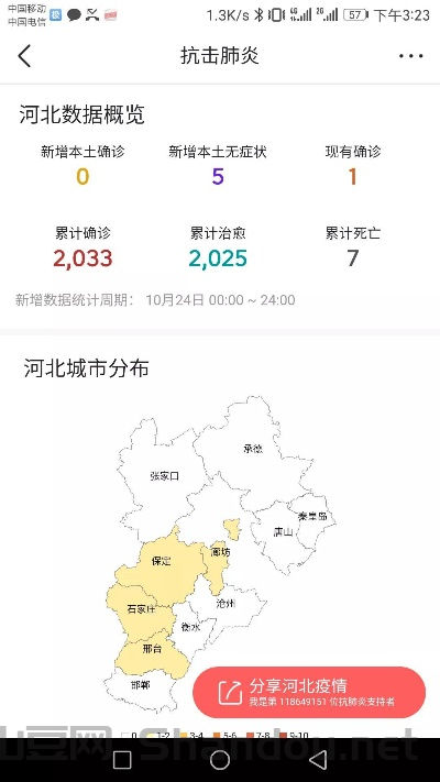 河北省疫情情况通报,河北省疫情消息最新