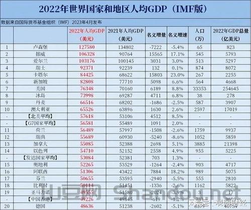世界国家数量排名前十，世界国家数量排名前十名