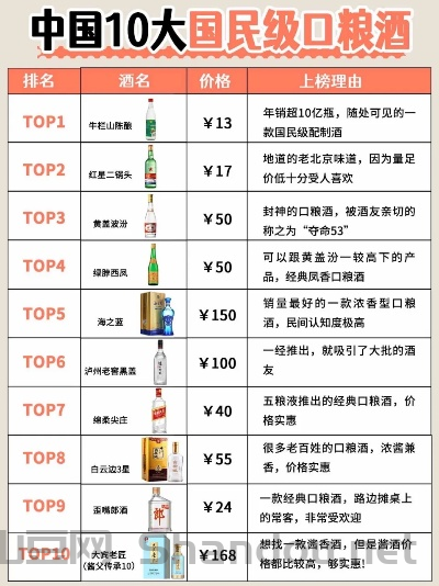 国内最顶级的漂流排名，中国最豪华的漂流