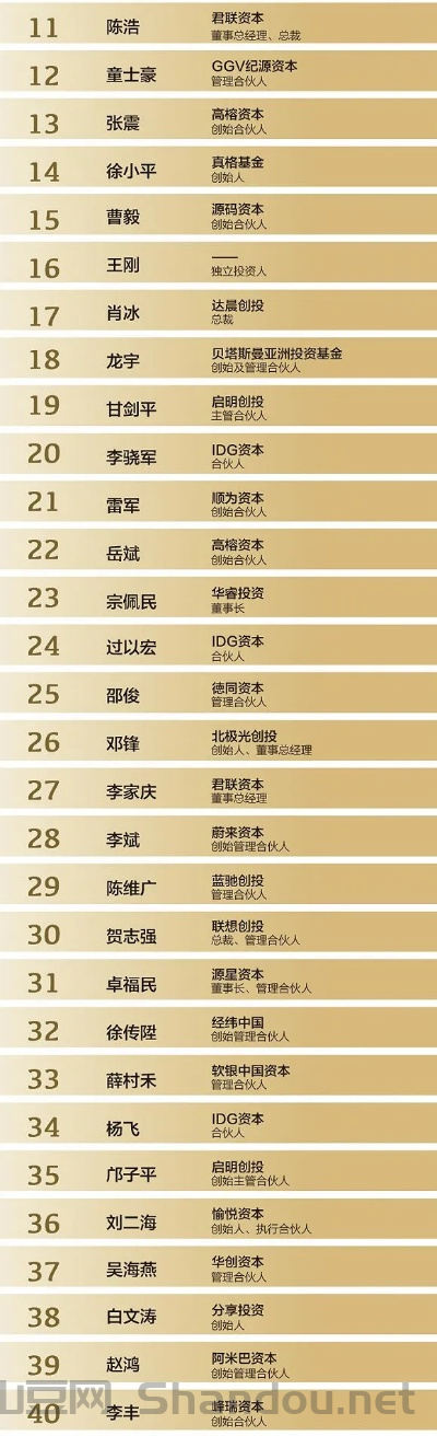 国内最顶级的漂流排名,中国最豪华的漂流