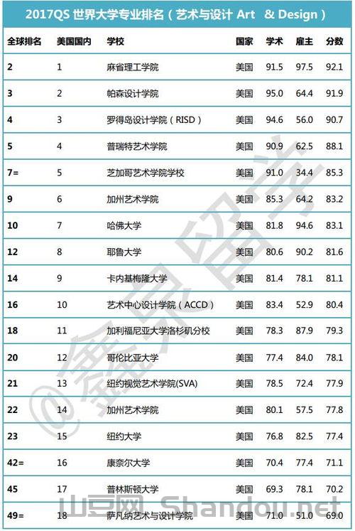 世界排名前十艺术类大学，世界排名前十艺术类大学有哪些
