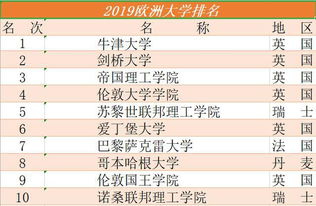世界排名前十艺术类大学,世界排名前十艺术类大学有哪些