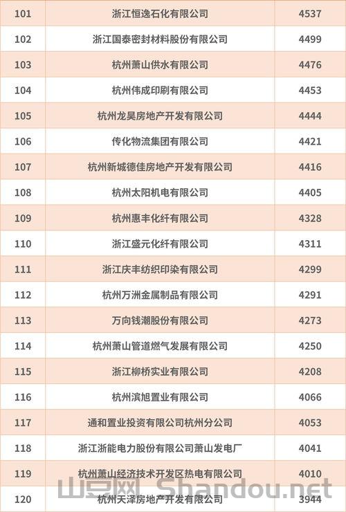 中国最稳定的私企排名,中国最稳定的私企
