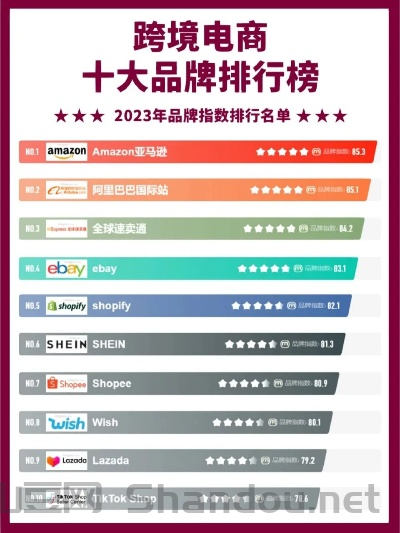 世界最顶尖导购排名前十企业，世界最顶尖导购排名前十
