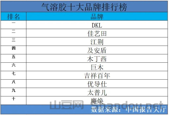 世界充气制品排名榜前十名,世界充气制品排名榜前十