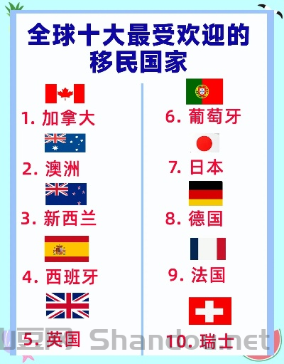 世界前十大沿海国家,世界前十大沿海国家排名