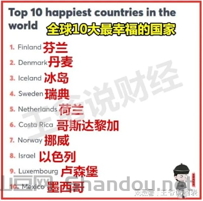 世界前十大沿海国家，世界前十大沿海国家排名
