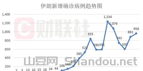 伊朗疫情查询，yi伊朗疫情