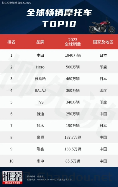 世界上排名前十的机车,世界上排名前十的机车品牌