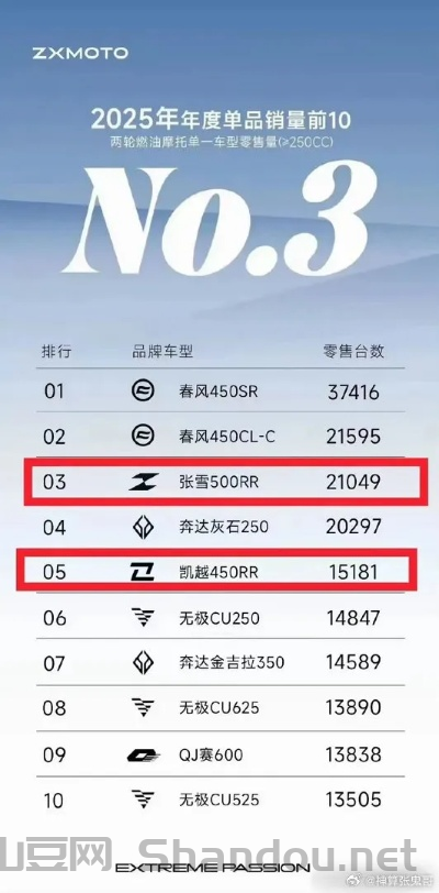 世界上排名前十的机车，世界上排名前十的机车品牌
