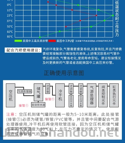 空压机气管十大排名，空压机气管哪个品牌质量好