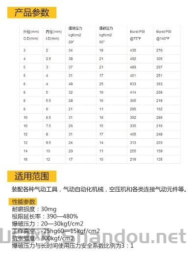 空压机气管十大排名,空压机气管哪个品牌质量好