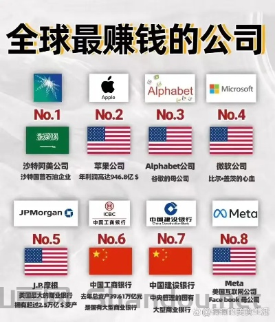 世界捞钱公司排名前十，世界捞钱公司排名前十名