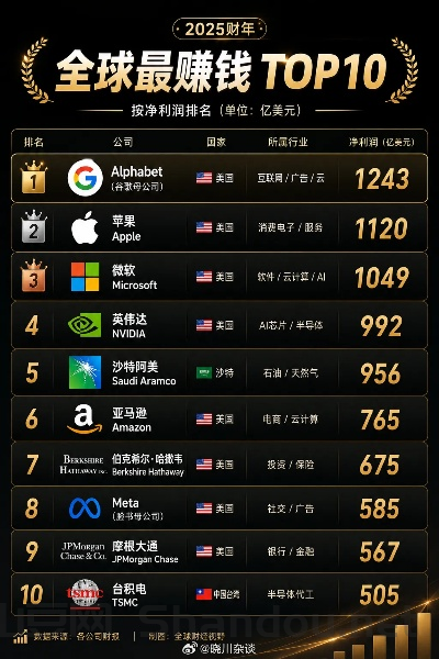 世界捞钱公司排名前十,世界捞钱公司排名前十名