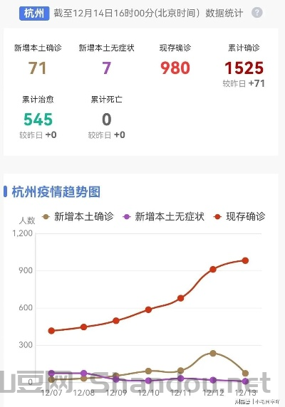 杭州市最新疫情最新,杭州最新动态