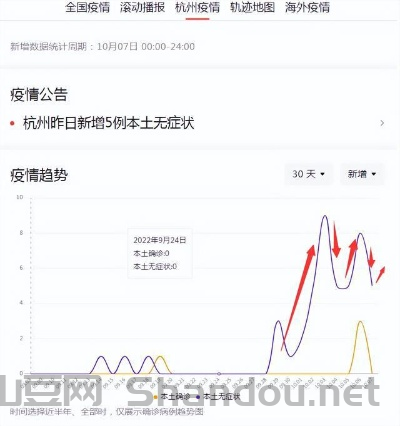 杭州市最新疫情最新，杭州最新动态