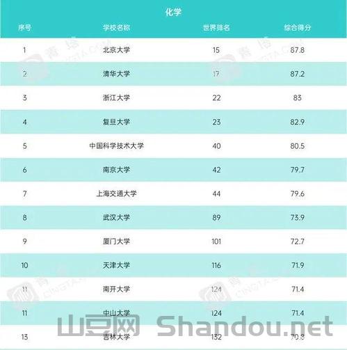 世界各种大学排名榜前十，世界各种大学排名榜前十名