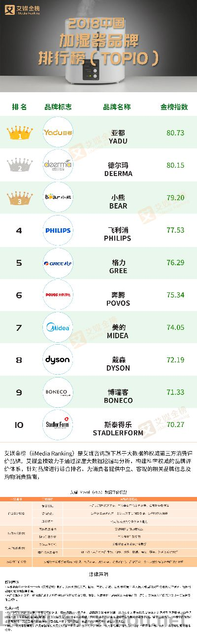 冲击波品牌排行榜,冲击波品牌十大排名