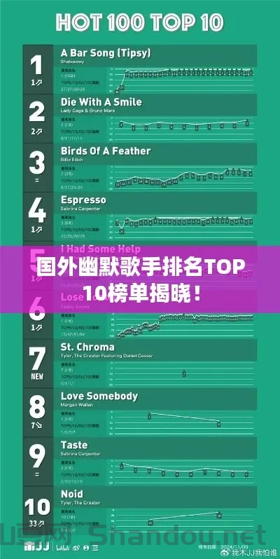 世界最丑音乐排行榜前十，世界最丑音乐排行榜前十名