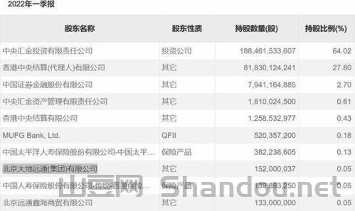 世界前十企业的股东,世界前十企业的股东有哪些