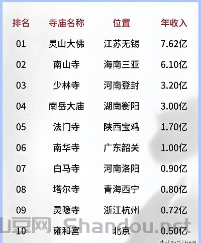 中国最简陋寺庙排名,中国最简陋寺庙