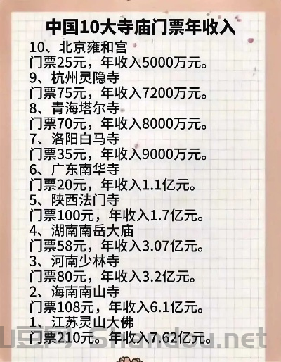 中国最简陋寺庙排名,中国最简陋寺庙