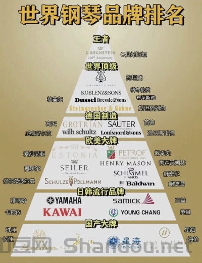 世界上神级乐器排名前十，世界顶级乐器前十名