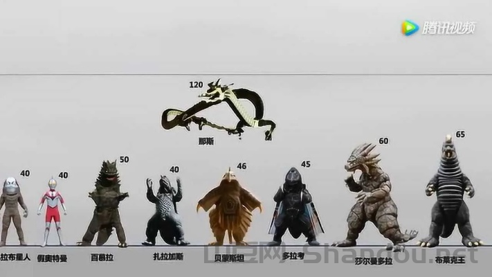 世界终极怪兽排名前十名,世界终极怪兽排名前十