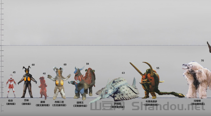 世界终极怪兽排名前十名，世界终极怪兽排名前十
