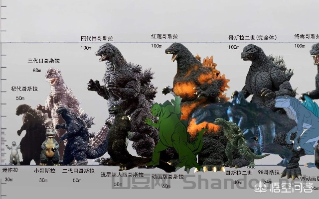 世界终极怪兽排名前十名,世界终极怪兽排名前十