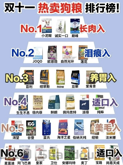 狗子喂食器十大排名品牌,狗子喂食器十大排名