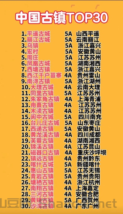 世界前十古镇排名榜，世界前十古镇排名榜图片