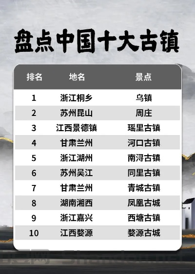 世界前十古镇排名榜,世界前十古镇排名榜图片