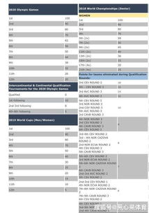女网世界前十的国家，女网世界排名30位