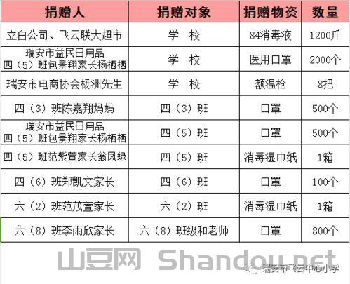 辽源疫情捐款，辽源疫情捐款名单公示