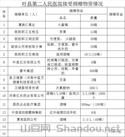 辽源疫情捐款,辽源疫情捐款名单公示