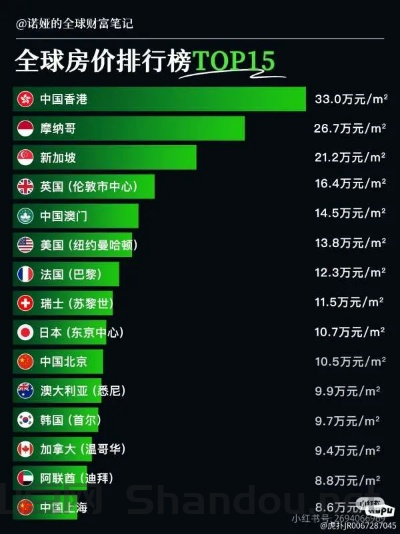 目前世界物价排名前十名,目前世界物价排名前十