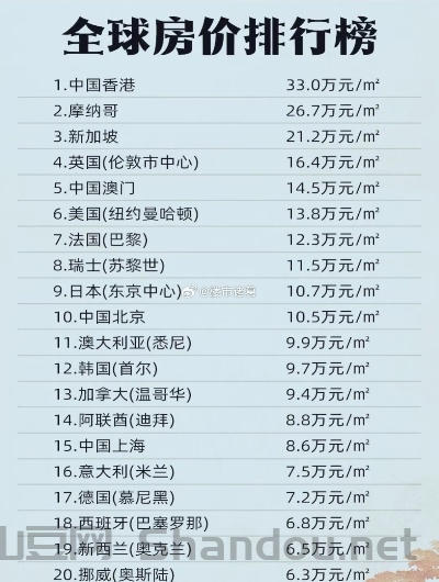 目前世界物价排名前十名,目前世界物价排名前十