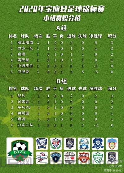 宝应足球近期比赛时间安排，宝应足球近期比赛时间