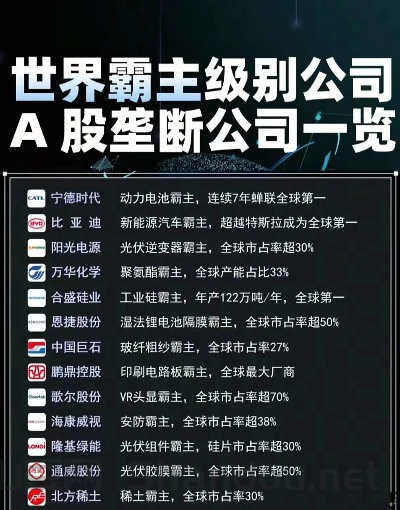 世界上最垄断的行业是什么,世界上最垄断的行业