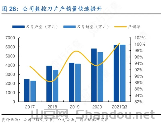 刀片厂十大排名,刀片厂十大排名榜