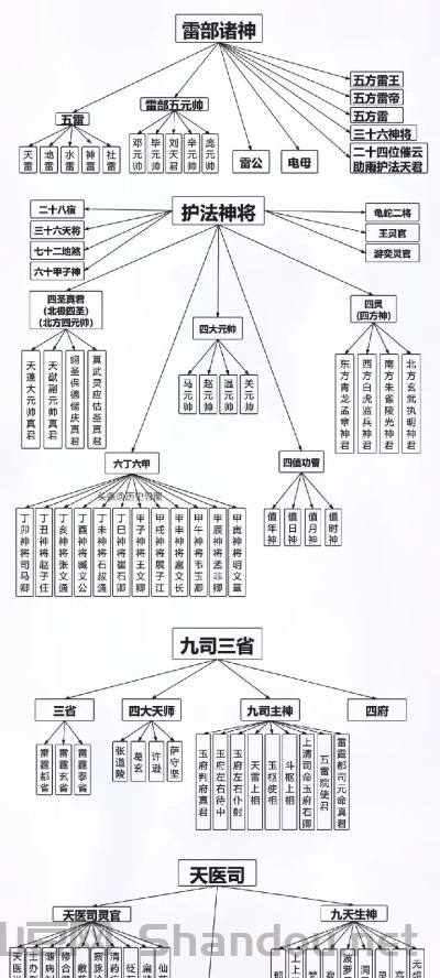 中国最核心的神话，中国最核心的神话体系