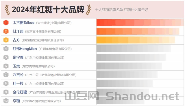 果酱糖品牌十大排名榜,果酱糖品牌十大排名