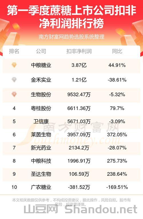 世界最伟大行业排名前十名,世界最伟大行业排名前十